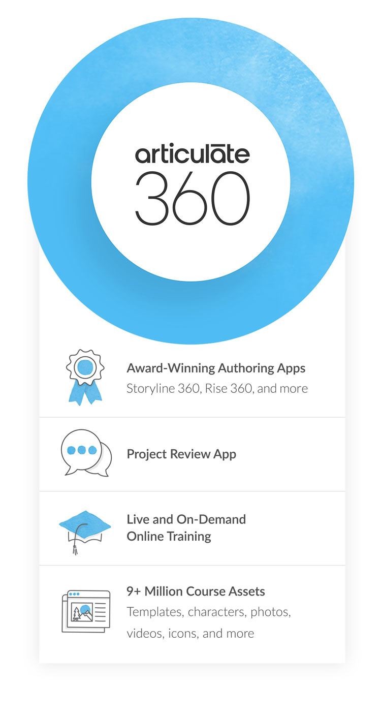 Articulate 360 Features